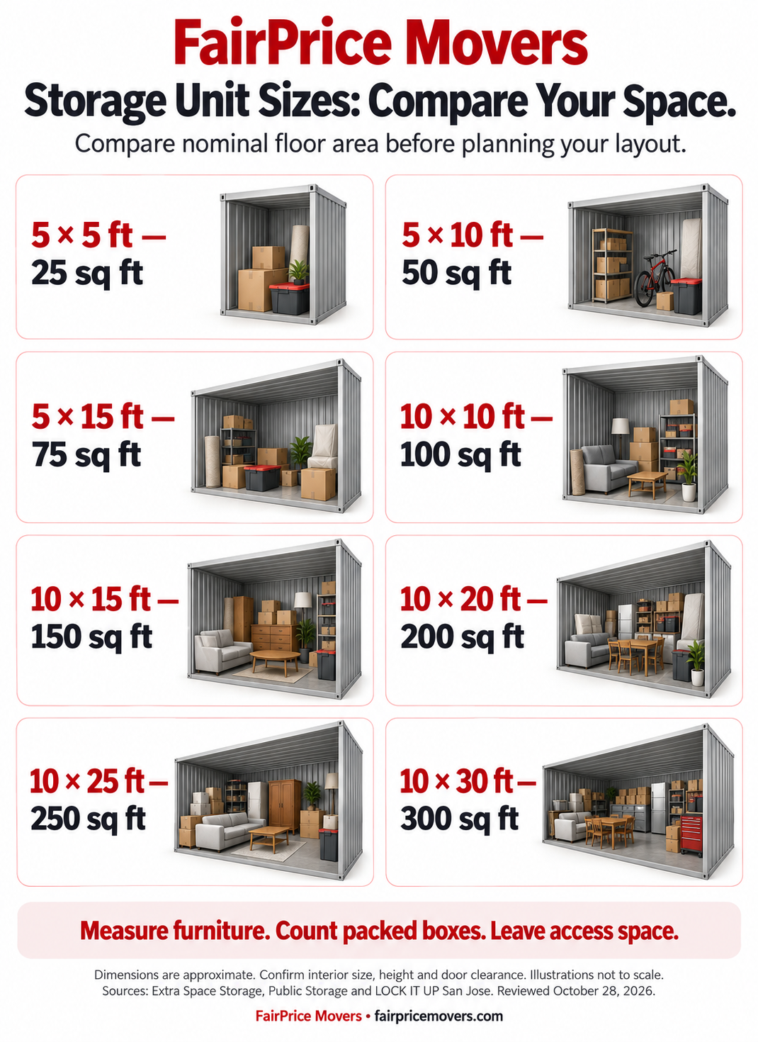 Storage unit size comparison showing eight sizes from 5 by 5 feet, 25 square feet, to 10 by 30 feet, 300 square feet.